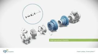 MKP  – CP’s stainless steel mag drive pump