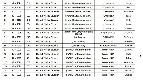 JKSSB PENDING SYLLABUS OUT~ NOTIFICATION NO 02 OF 2021