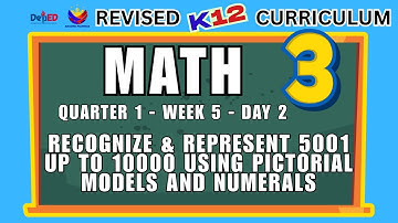 MATH 3 | RECOGNIZE & REPRESENT 5001 UP TO 10000 USING PICTORIAL MODELS AND NUMERALS | WEEK 5 | DAY 2