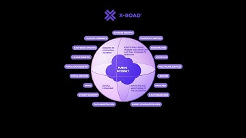 1 Introduction et Installation de x-road
