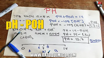 ¿Cómo se determina el pH de una solución?