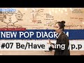 NEW POP DIAGRAM #07  [Be/Have] + ing , p.p