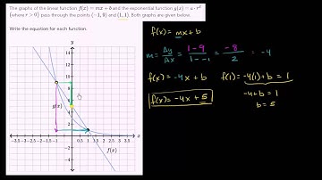Constructing linear and exponential functions from graph