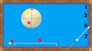 Simple Plus System - New Billiards System