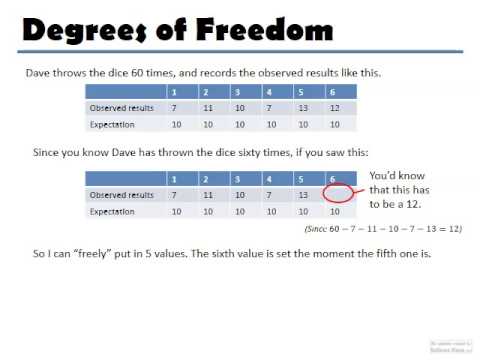 chi square test degrees of freedom chi square test degrees of freedom