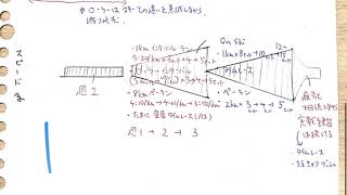 1年間の練習計画 クロスカントリースキー