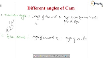 Simplified: Different Angle of Cam | CAM | GATE Theory of Machines and Vibrations
