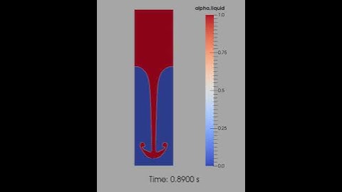 Rayleigh-Taylor instability