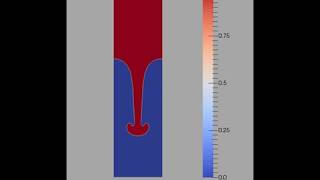Rayleigh-Taylor instability