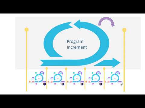 Scaling Scrum with