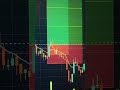 Day 4 – Intraday Trade 📈 | Entry, SL, Result | #intradaytrading #optionstrading #thed5trader