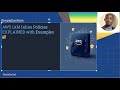 AWS IAM Inline Policies EXPLAINED with Examples 🔐