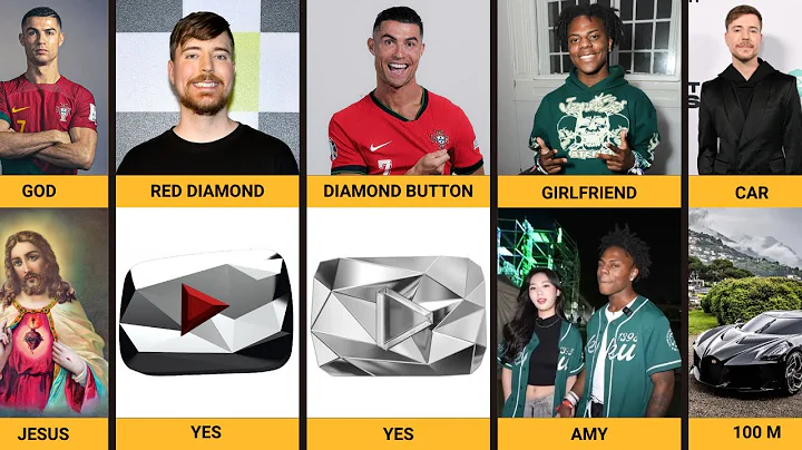 Famous Comparison: Ronaldo vs MrBeast vs IShowSpeed