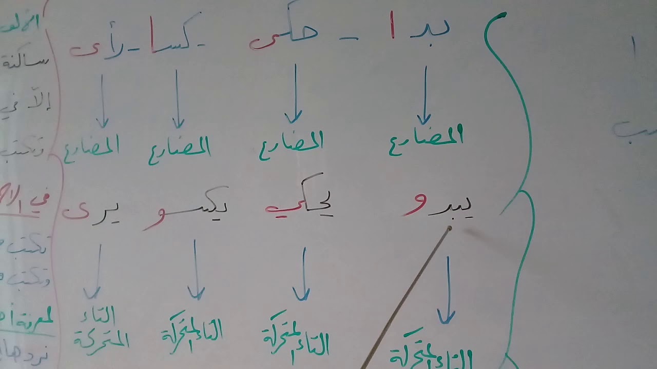 الألف اللينة - اللغة العربية - الصف السابع
