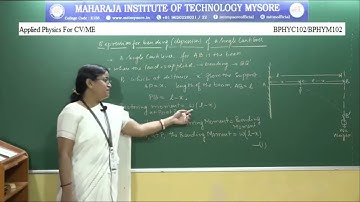 Applied Physics for CV/ME- Elasticity 8