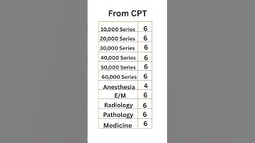 CPC Exam Pattern 🔥Medical Coding #medicalcoding #medicalcoder #cpc #pattern