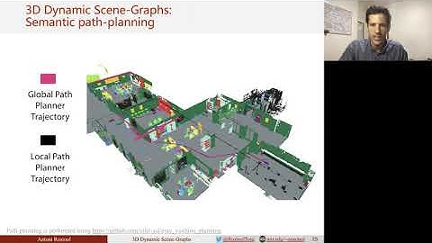 3D Dynamic Scene Graphs: a new mapping representation for Robots
