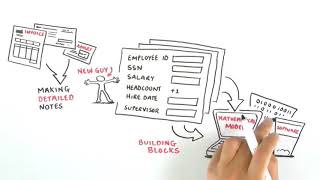How IT and Business Process Fit Together