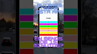 Piano para Android creado con App inventor, programación con bloques