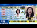 民進黨的內部選舉