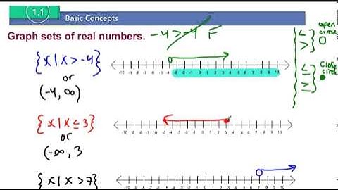 Section 1.1 Ex 9 & 10 Graphing Inequalities Written in Interval Notation