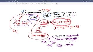 Meaning of impediments