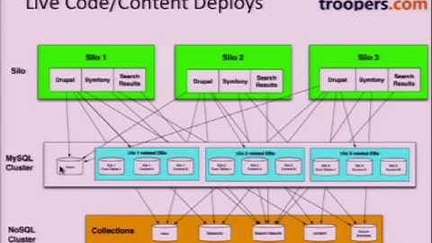 DrupalCon Prague 2013: Enterprise E-Commerce