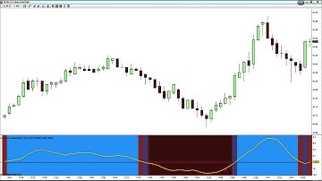 Trend monitor indicator for Ninjatrader in action