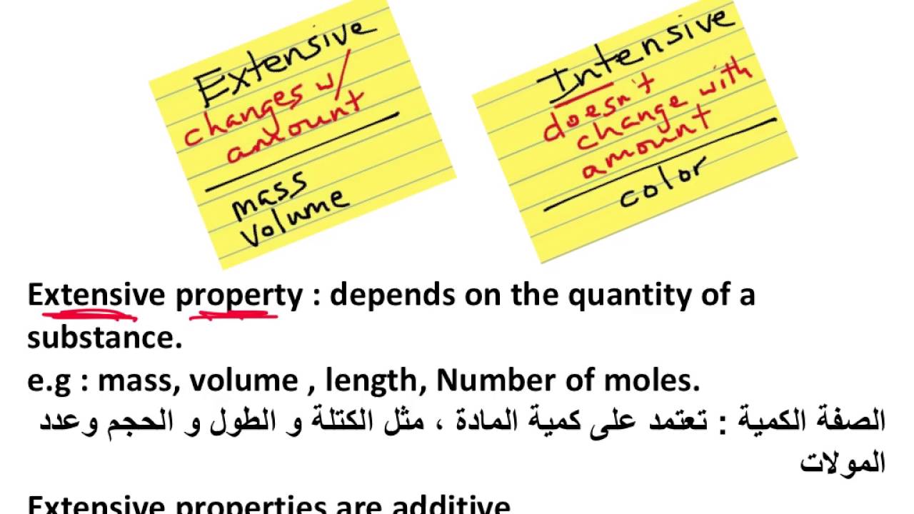 1.5-1.6 states of matter