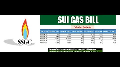 How To Make Sui Gas Bill In MS Excel | Advanced Excel