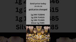 Gold Price Today | Latest Gold Rate India | Buy or Wait?