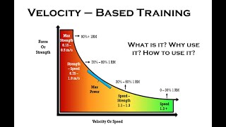 Velocity Based Training (VBT)