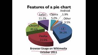 WRITING: Task 1 Academic  Module 3  Analyse Graphs, Charts and Tables