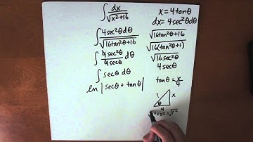 Calculus II Made Easy | Trigonometric Substitution