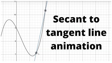 Secant to tangent line animation