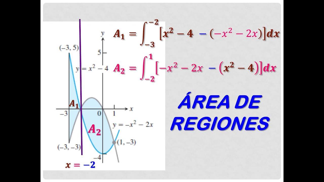 ÁREA DE REGIONES PLANAS. APLICACIÓN DE DE LA INTEGRAL DEFINIDA - YouTube