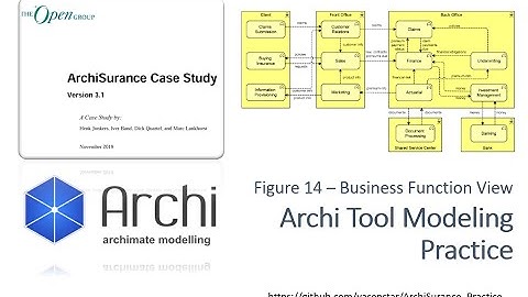 ArchiSurance 17 - Archi Modeling Practice PhaseB Figure14 Business Function - ArchiMate