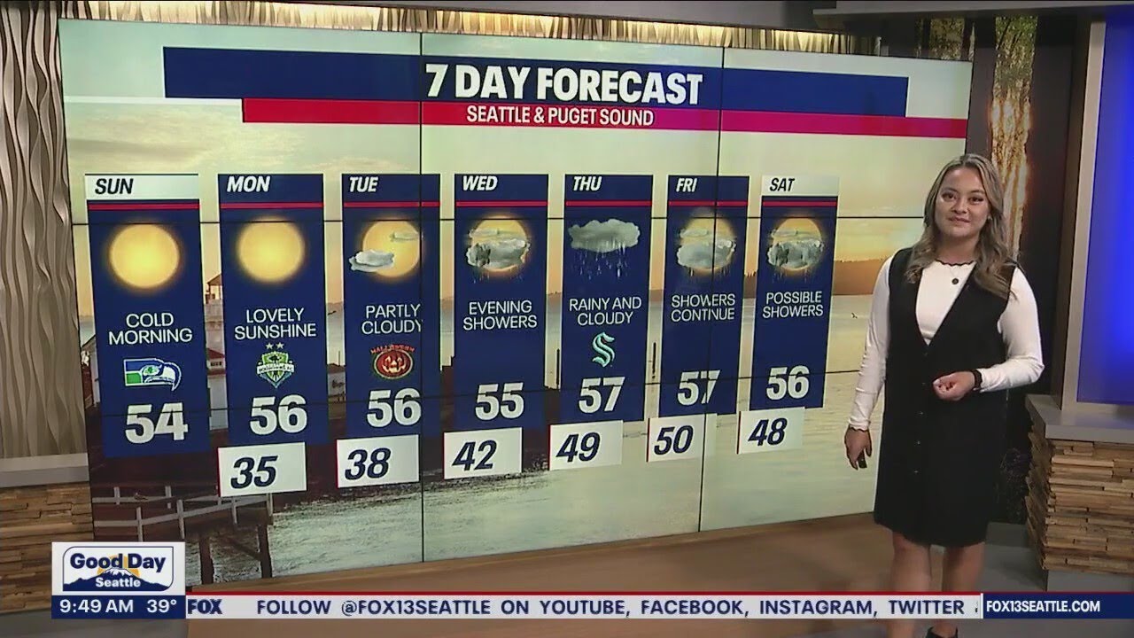 Rain returns late next week | FOX 13 Seattle - YouTube