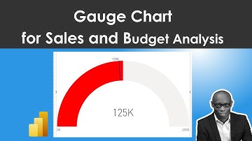Gauge chart for sales or budget analysis using power bi