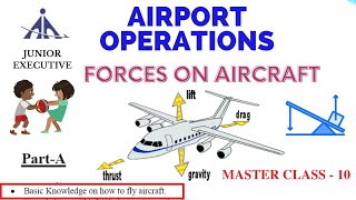 Forces on Aircraft - Flying an Aircraft- Airport Operations Junior Executive Part A Syllabus ATC AAI