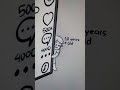 Insane Drawing Skills #doodle #artmeme #drawing #relatable #artist