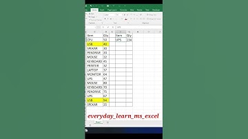 DSUM in excel|| How To Use DSUM Function in Excel || DSUM FUNCTION || DSUM FORMULA || DSUM || #dsum