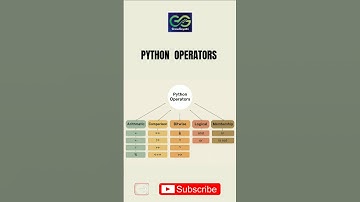 Master Python Operators Fast 💡 | Beginner to Pro