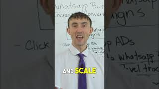 The Truth About WhatsApp Ads vs Websites 📊
