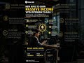🔥 A new era of passive income is unfolding with Interlink Chain L1. #Interlink #ITLG #ITL