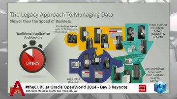 Day 3 Keynote - Oracle OpenWorld 2014 - theCUBE
