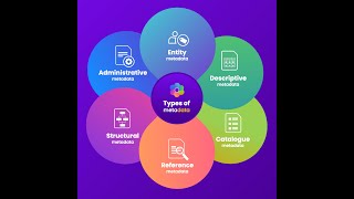 Types of Metadata