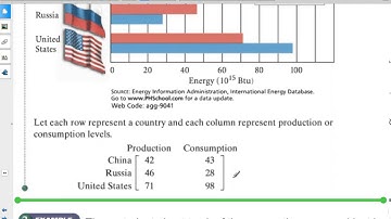 Alg 2 4.1 Organizing Data into Matrices
