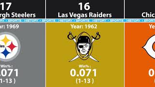 Worst NFL Seasons By Team (2021)