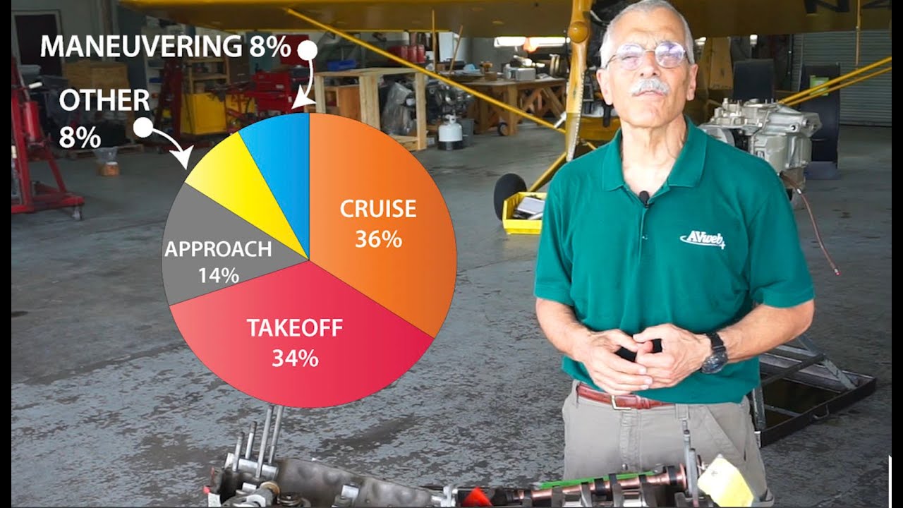 Почему авиационные двигатели выходят из строя